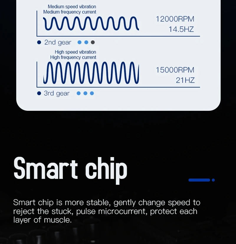 Electric Hyperblade Therapy Tool